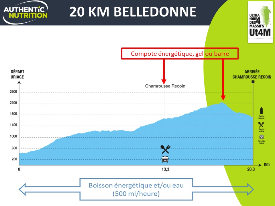 Plan nutritionnel UT4M 20KM